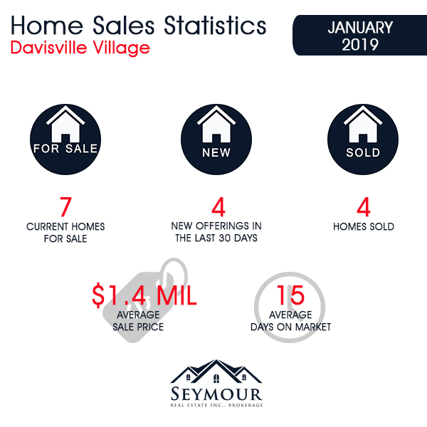 Chaplin Estates Home Sales Statistics for January 2019 | Jethro Seymour, Top Toronto Real Estate Broker